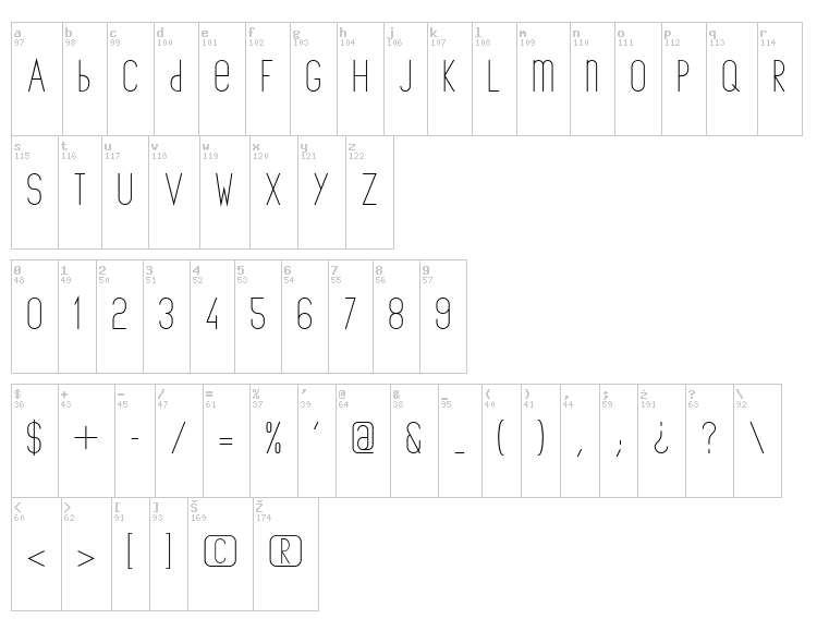 The Copenhagener font map